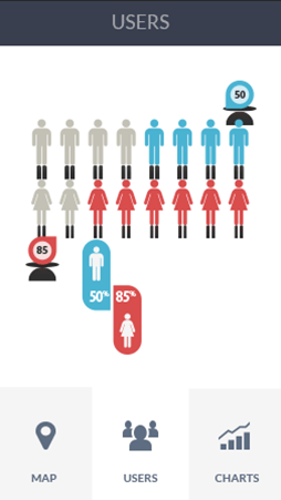 怎么ddos攻击游戏服务器软件安卓版性能分析